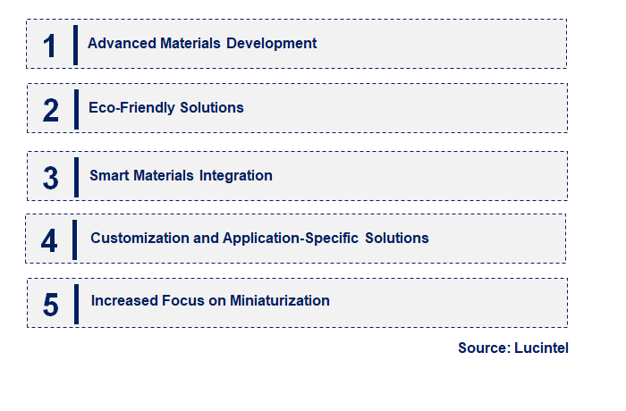 Emerging Trends in the Electromagnetic Wave Absorption Sheet Market